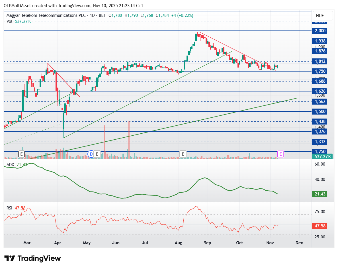 MTELEKOM_2025-11-10_21-23-30