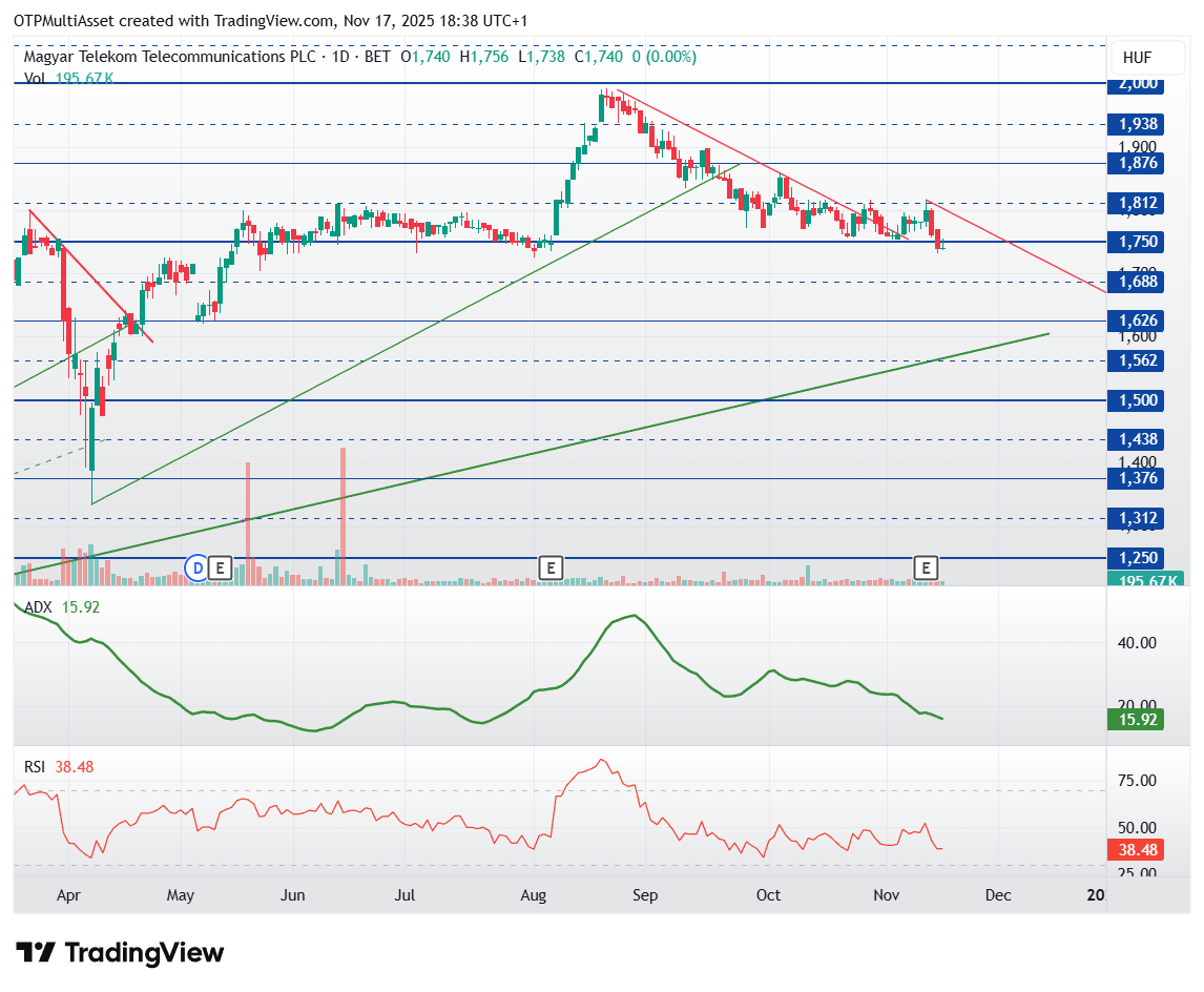 MTELEKOM_2025-11-17_18-38-43