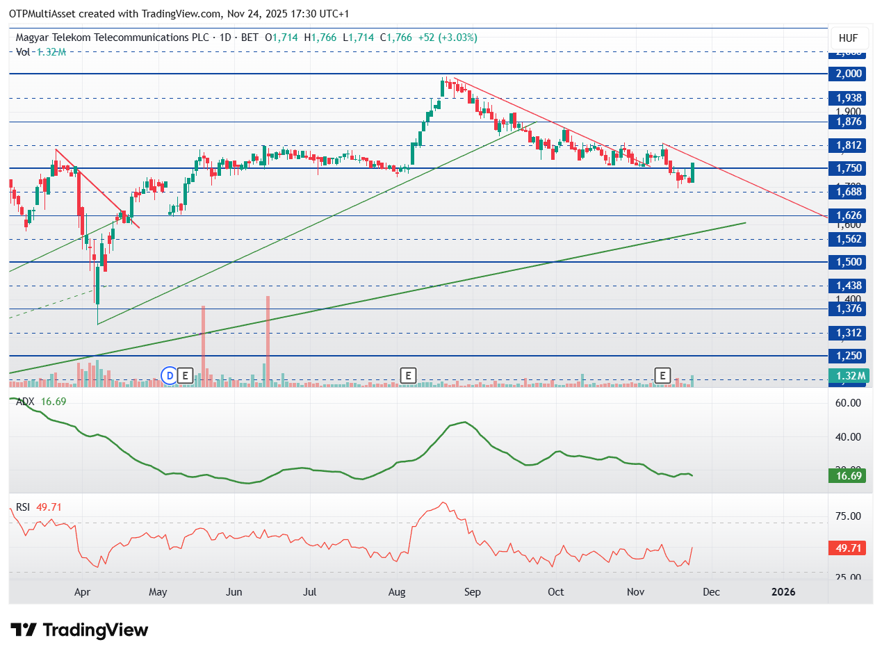 MTELEKOM_2025-11-24_17-30-42