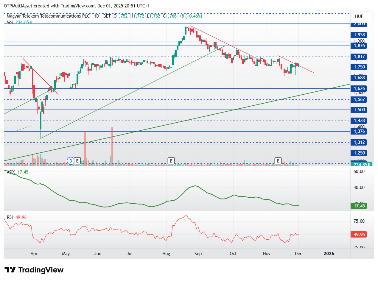 MTELEKOM_2025-12-01_20-51-11