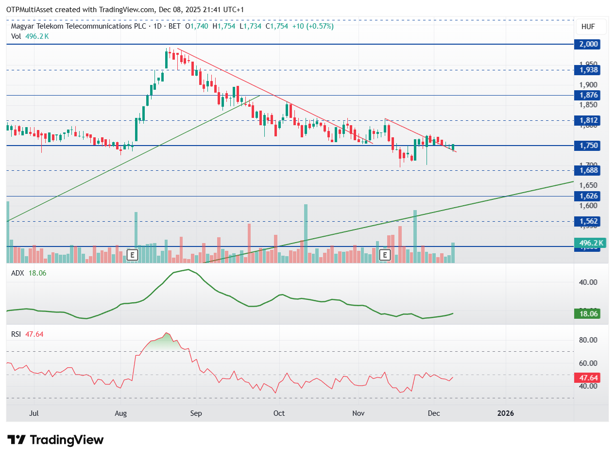 MTELEKOM_2025-12-08_21-41-33
