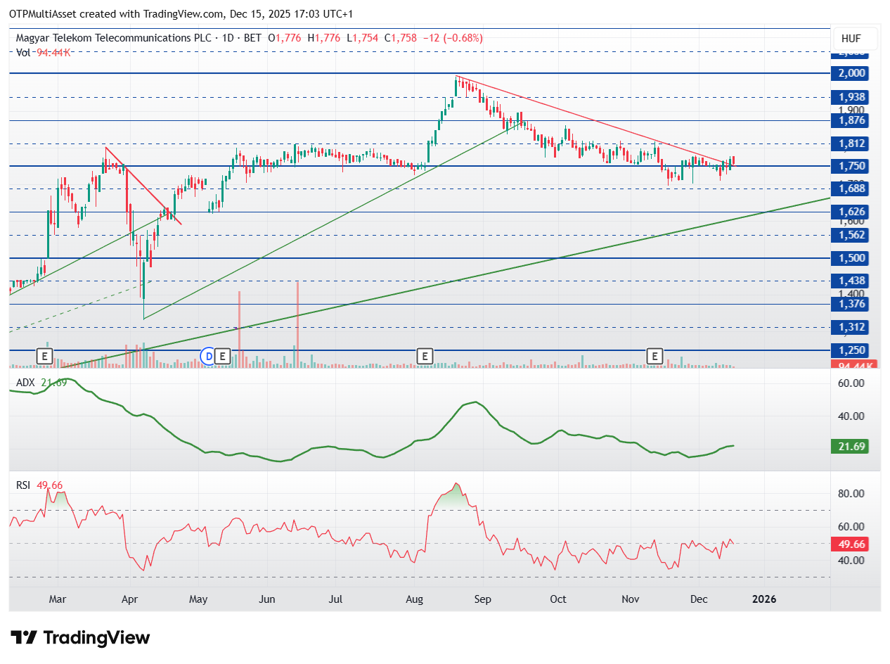 MTELEKOM_2025-12-15_17-03-20