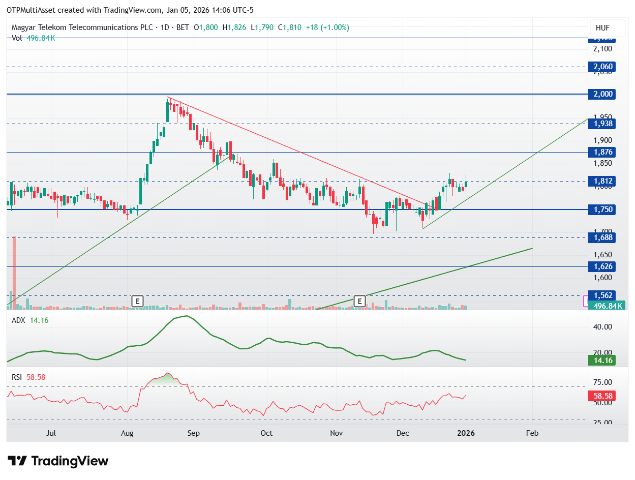 MTELEKOM_2026-01-05_20-06-58