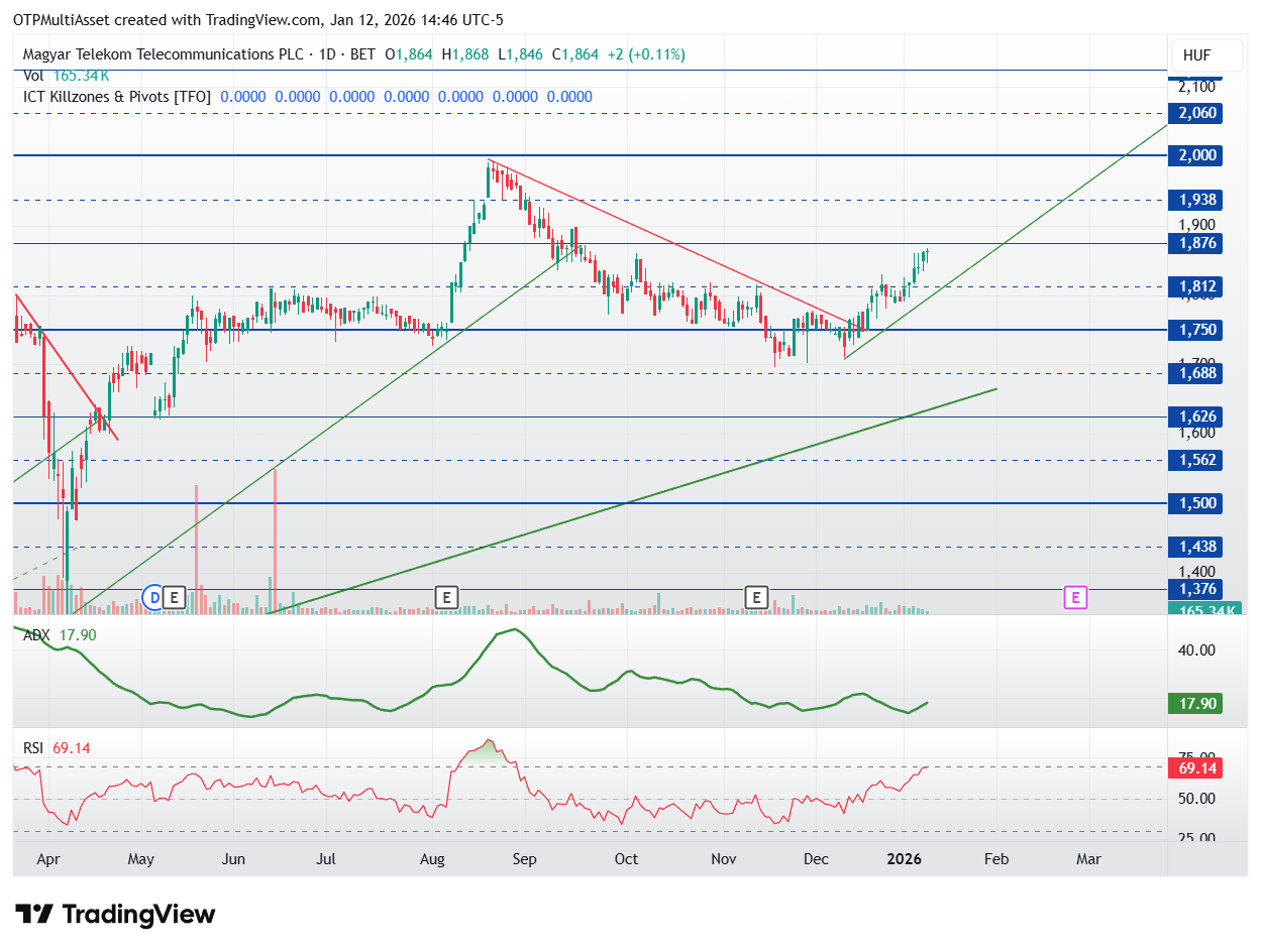 MTELEKOM_2026-01-12_20-46-31