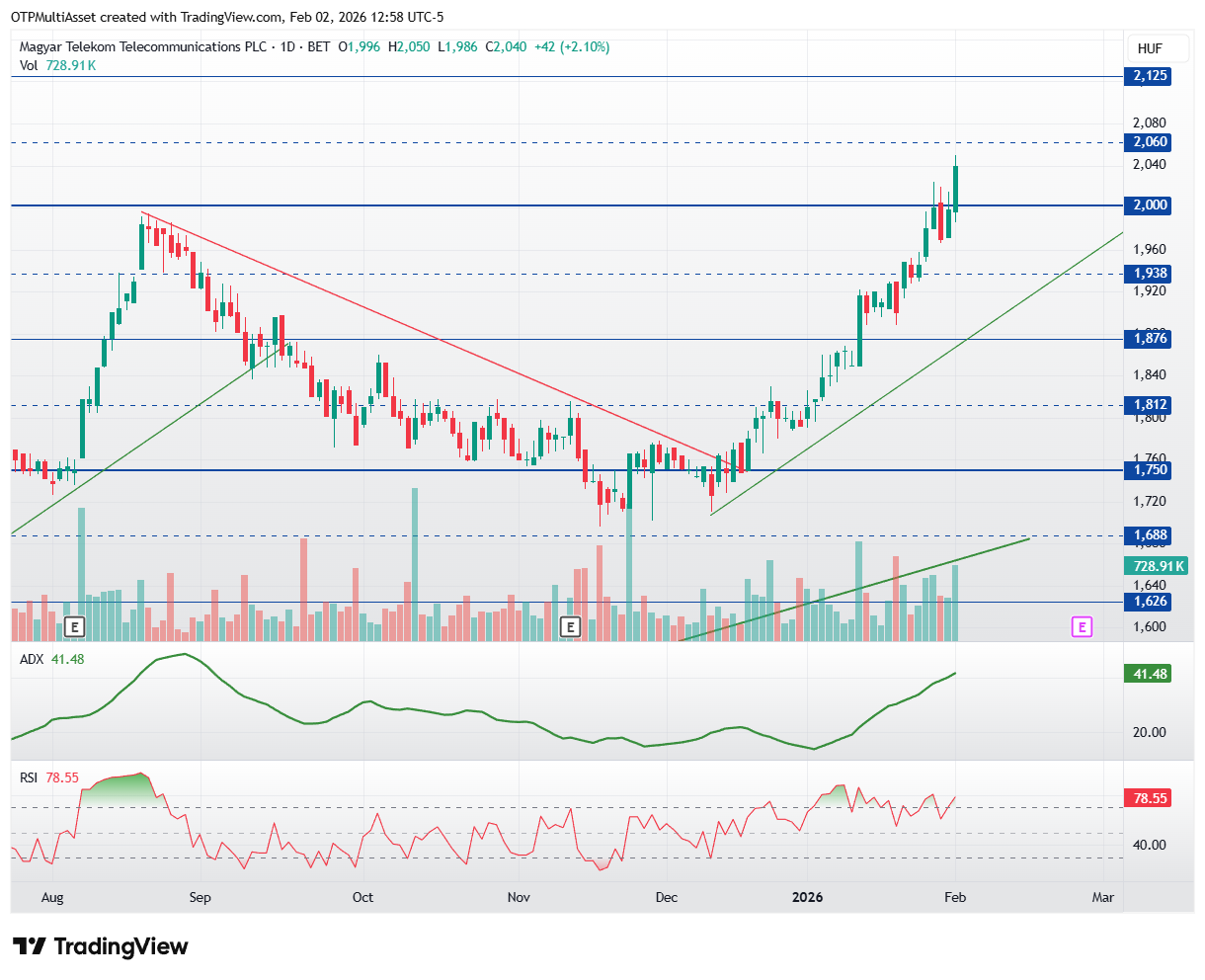 MTELEKOM_2026-02-02_18-58-00