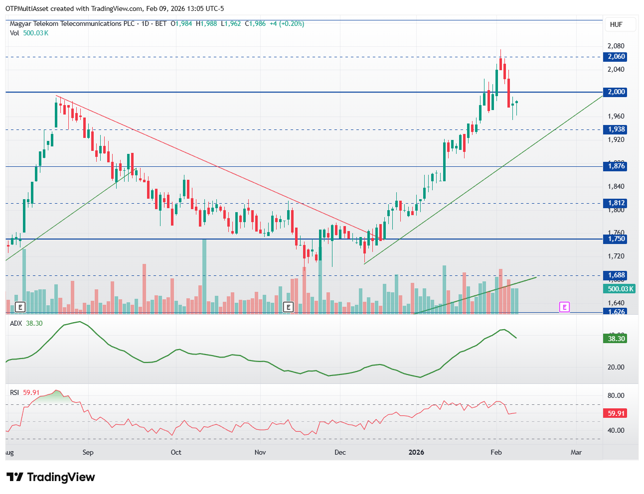 MTELEKOM_2026-02-09_19-05-02