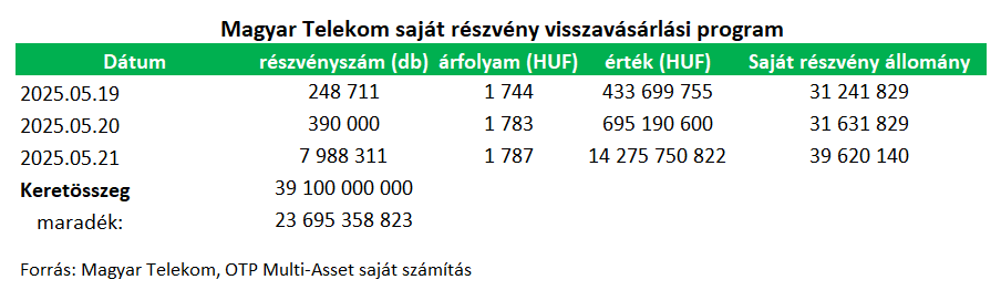 MTEL srv