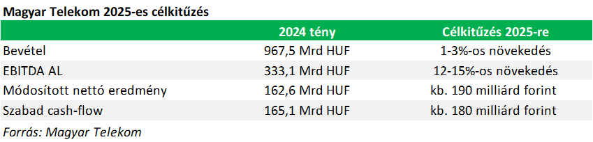 MTel cel 20250225