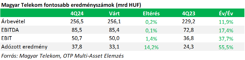 MTel gyj 20250225