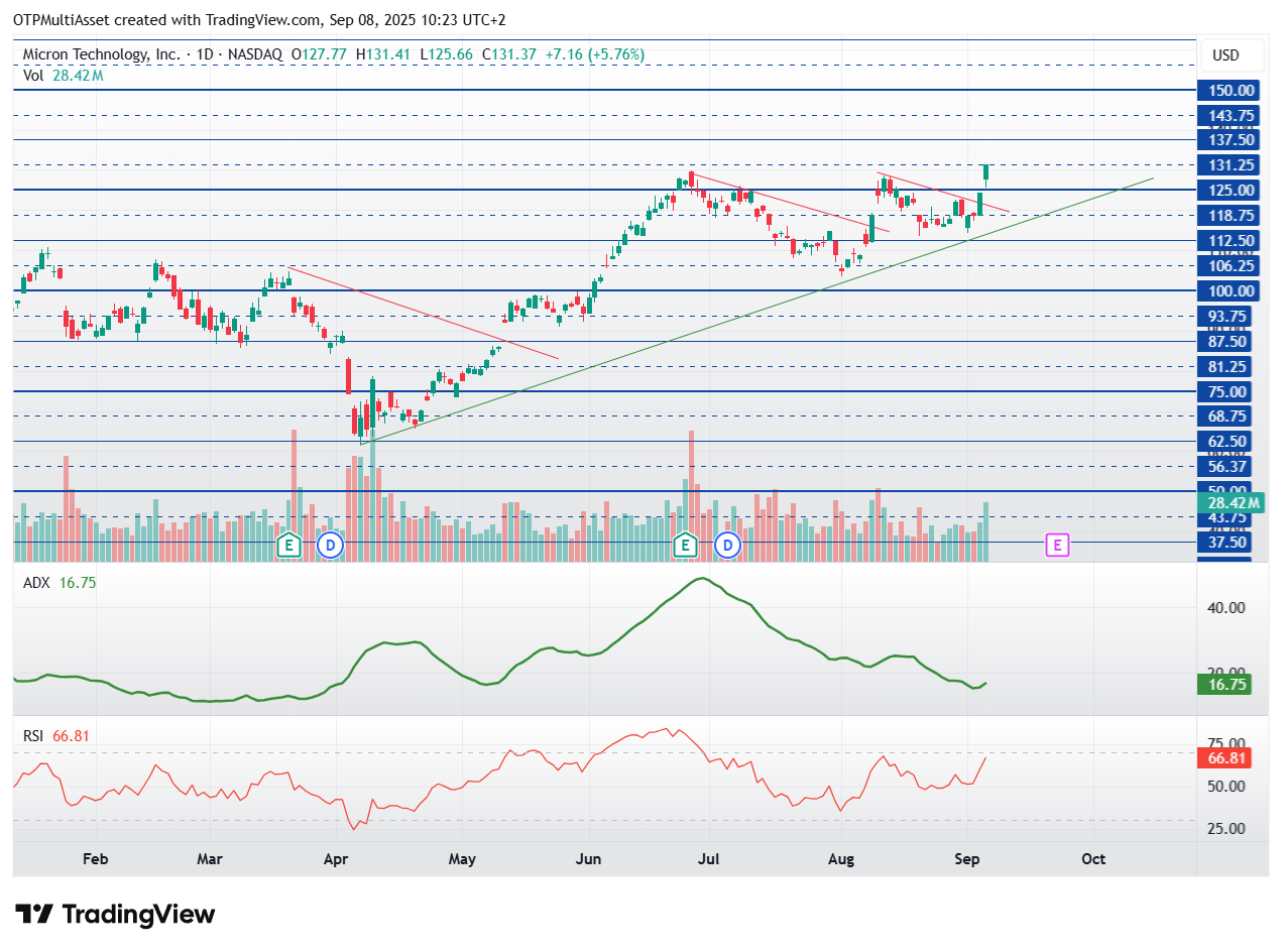 MU_2025-09-08_10-23-33