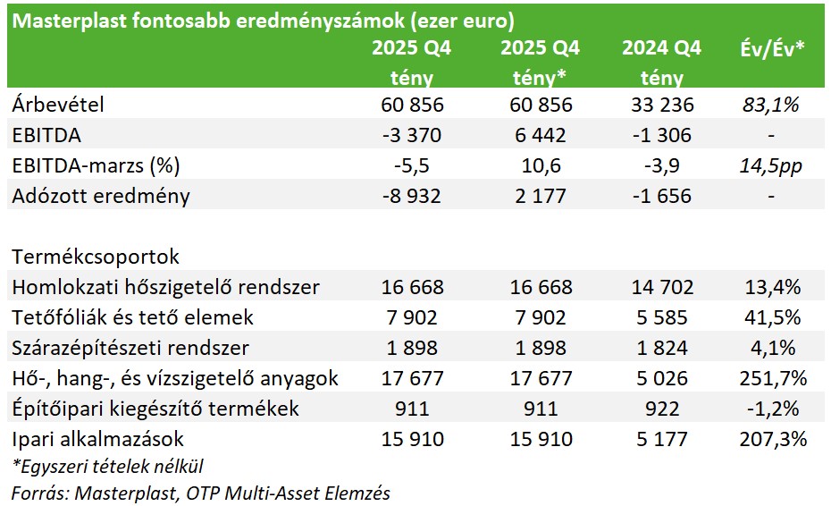 Masterplast-20260226