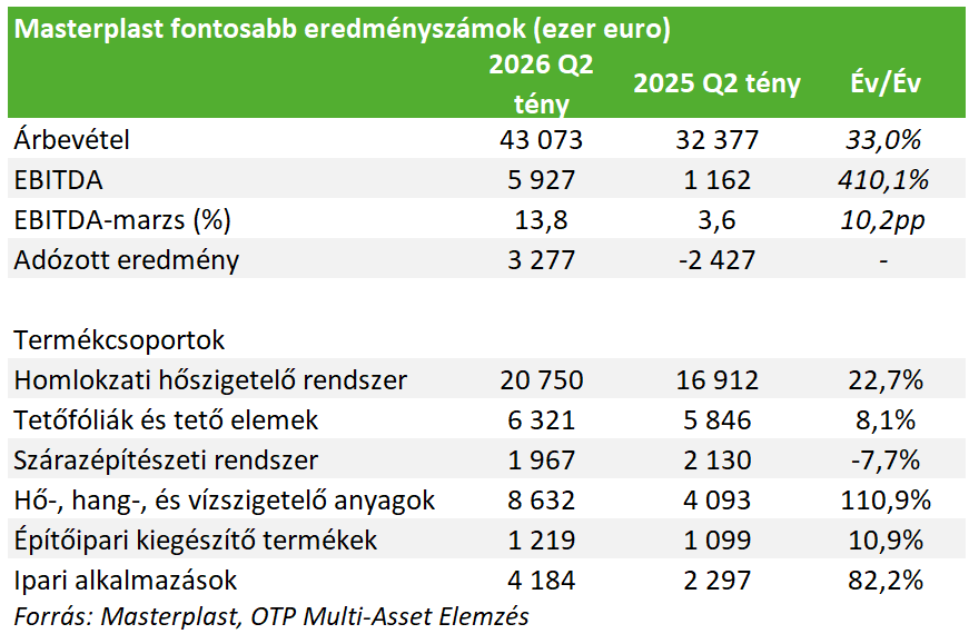 Masterplast-20260730