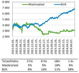 Masterplast20240801B