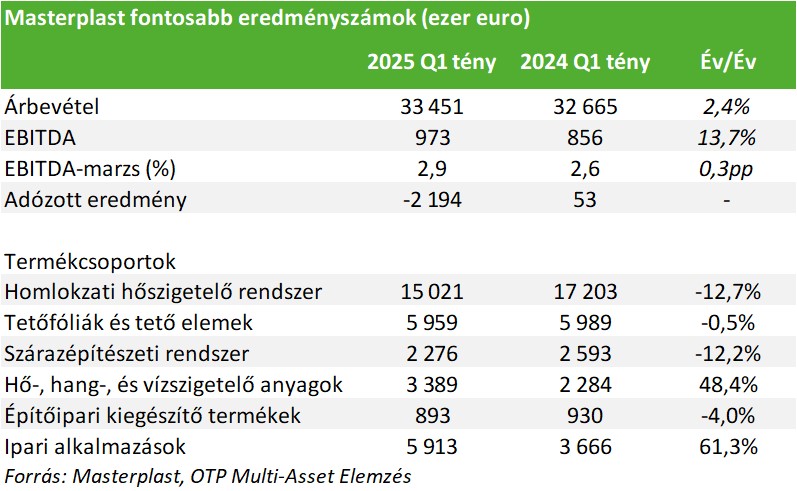 Masterplast20250515