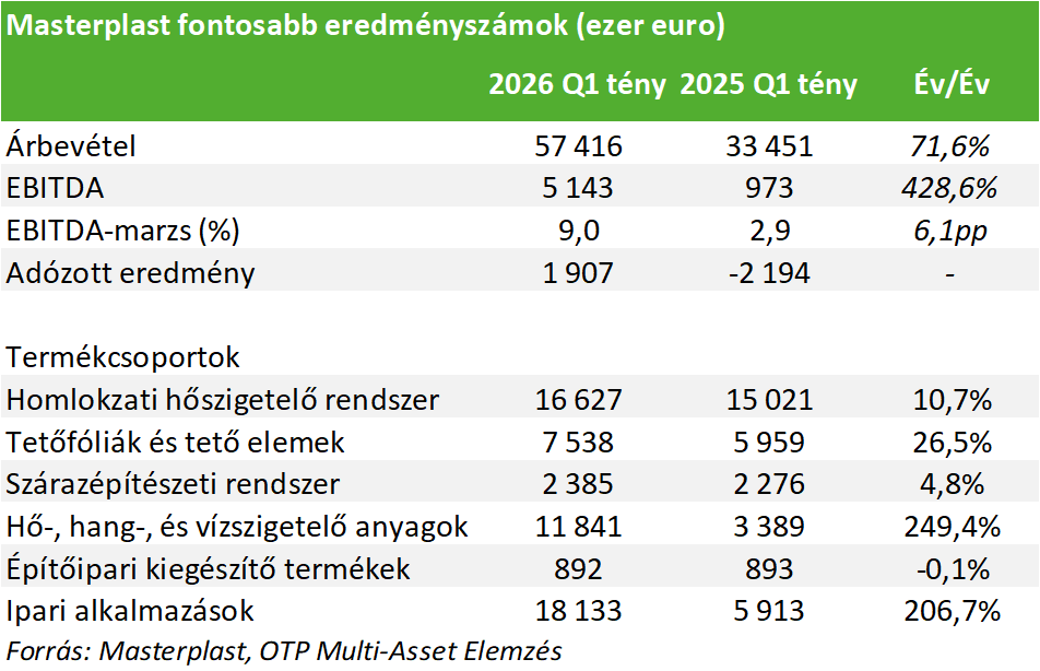 Masterplast_20260514B_Tabla