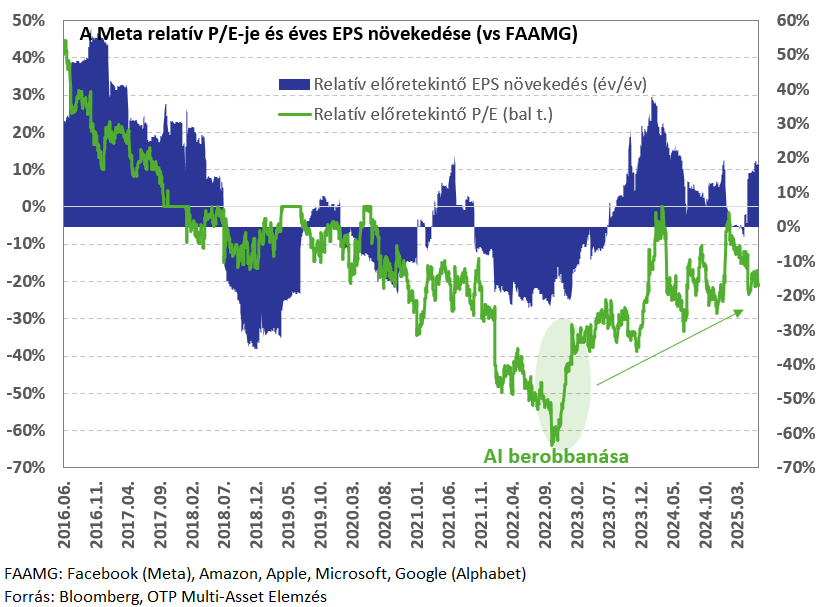 Meta_PE_EPS_relatív