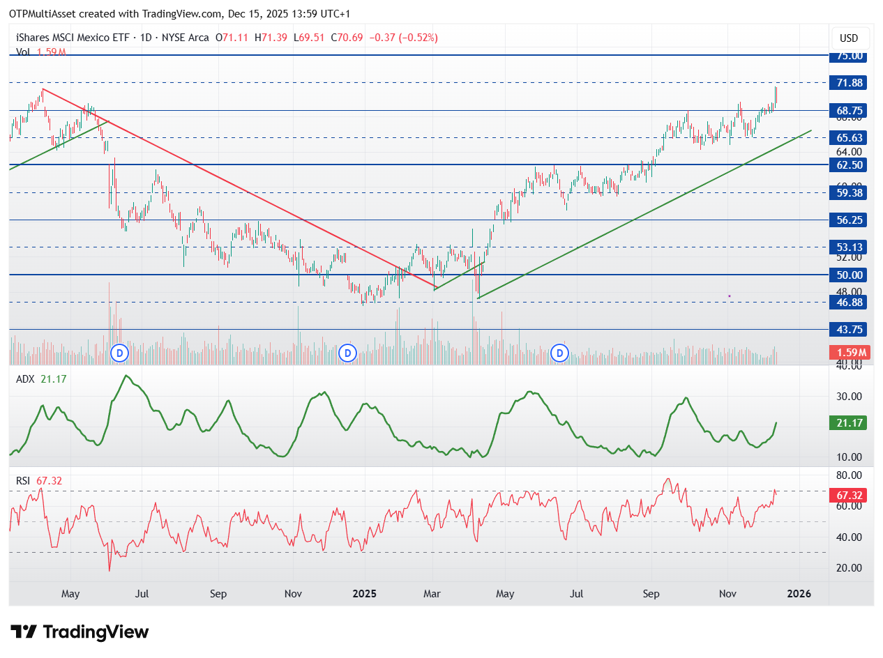 Mexico Mexico20251215