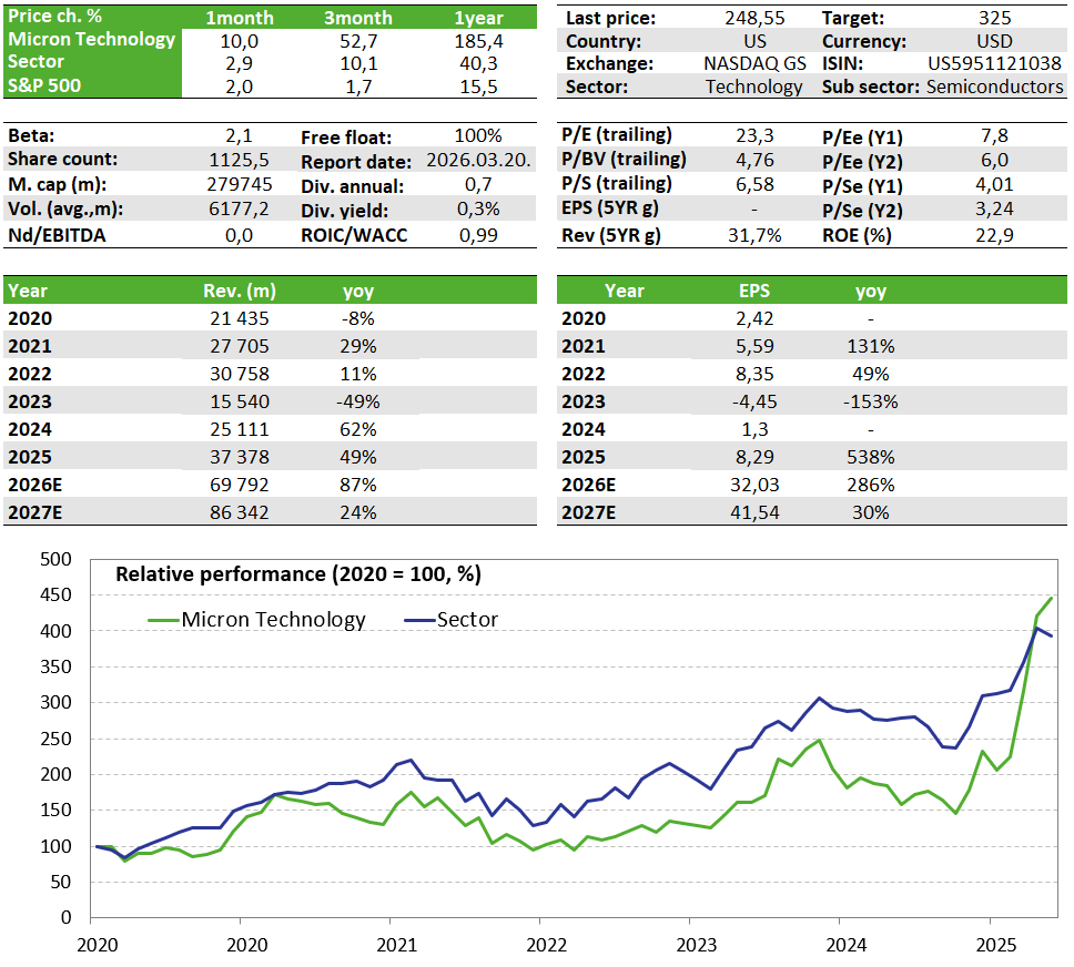 Micron-angol-20251219