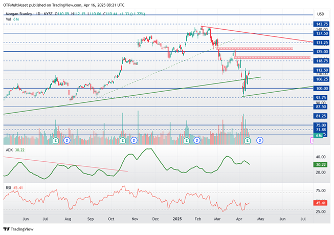 MorganStanley20250416