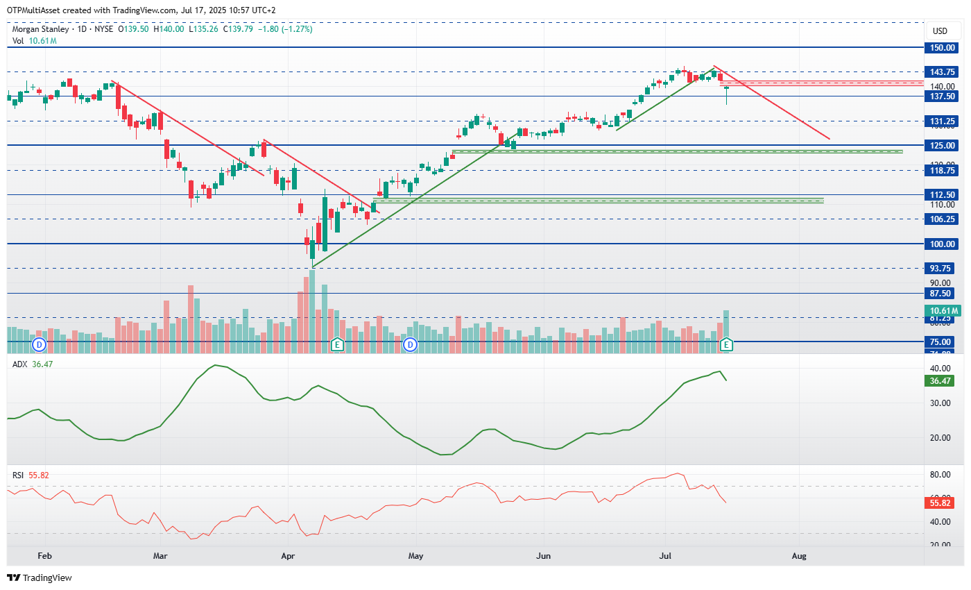 MorganStanley20250717
