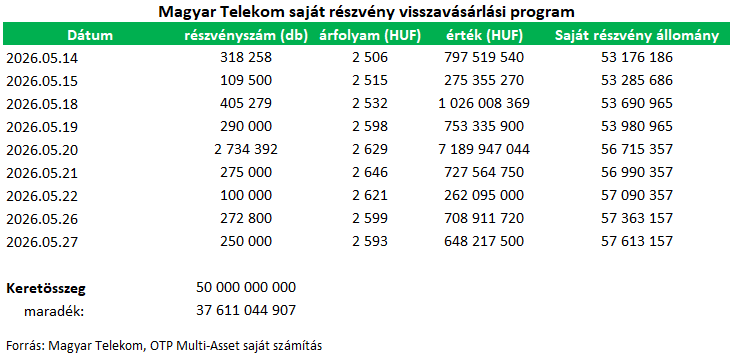Mtel-SRV