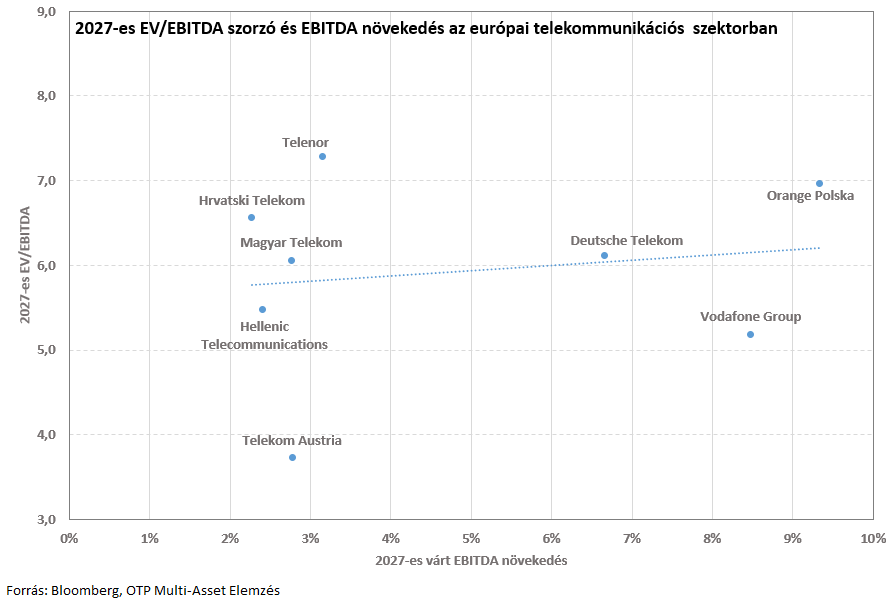 Mtel-peer-value