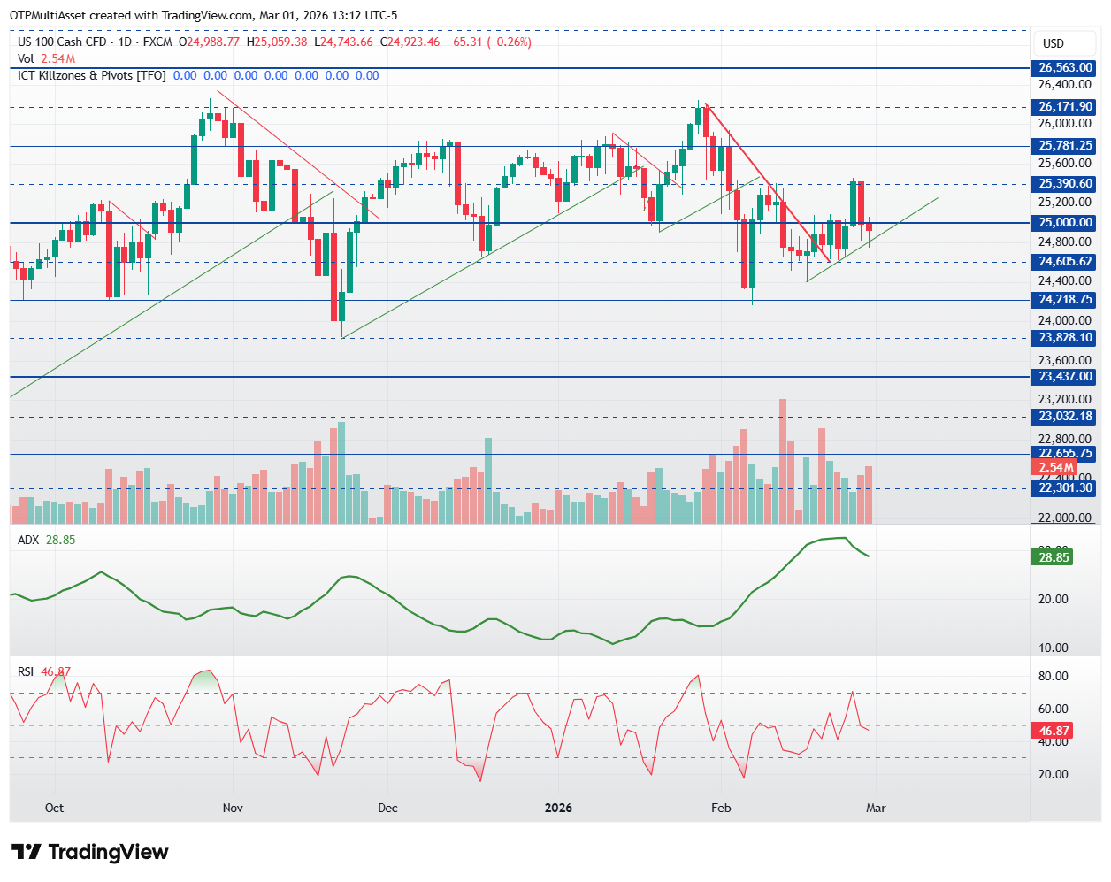 NAS100_2026-03-01_19-12-04