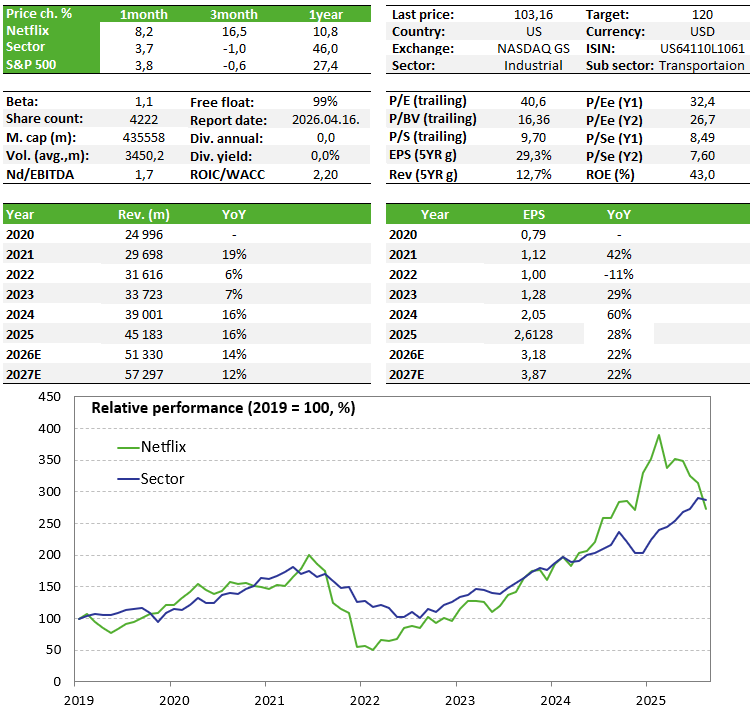 Global Markets - Netflix: Strategic Clarity Unlocks Earnings Momentum