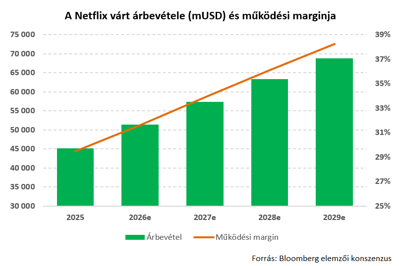 NFLX 2026-06-17