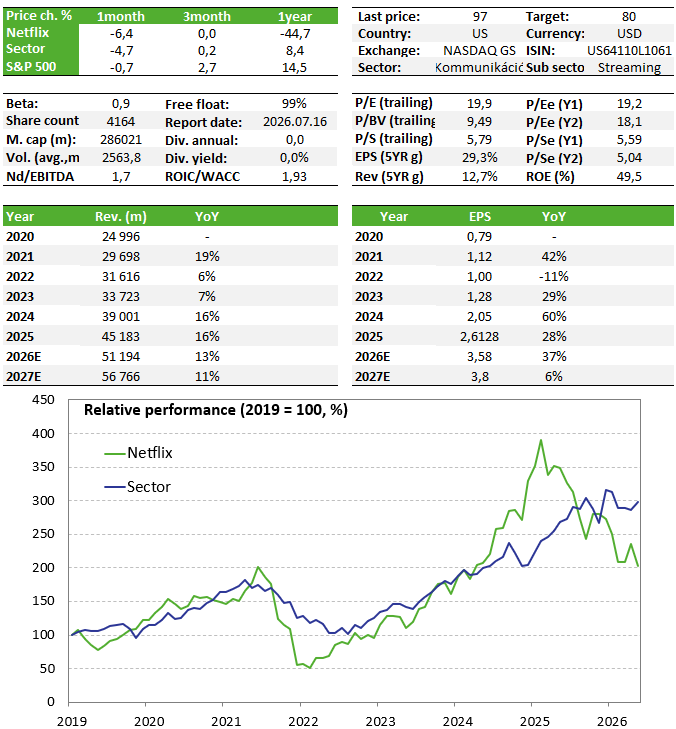 NFLX 2026-10-26 ETPL eng