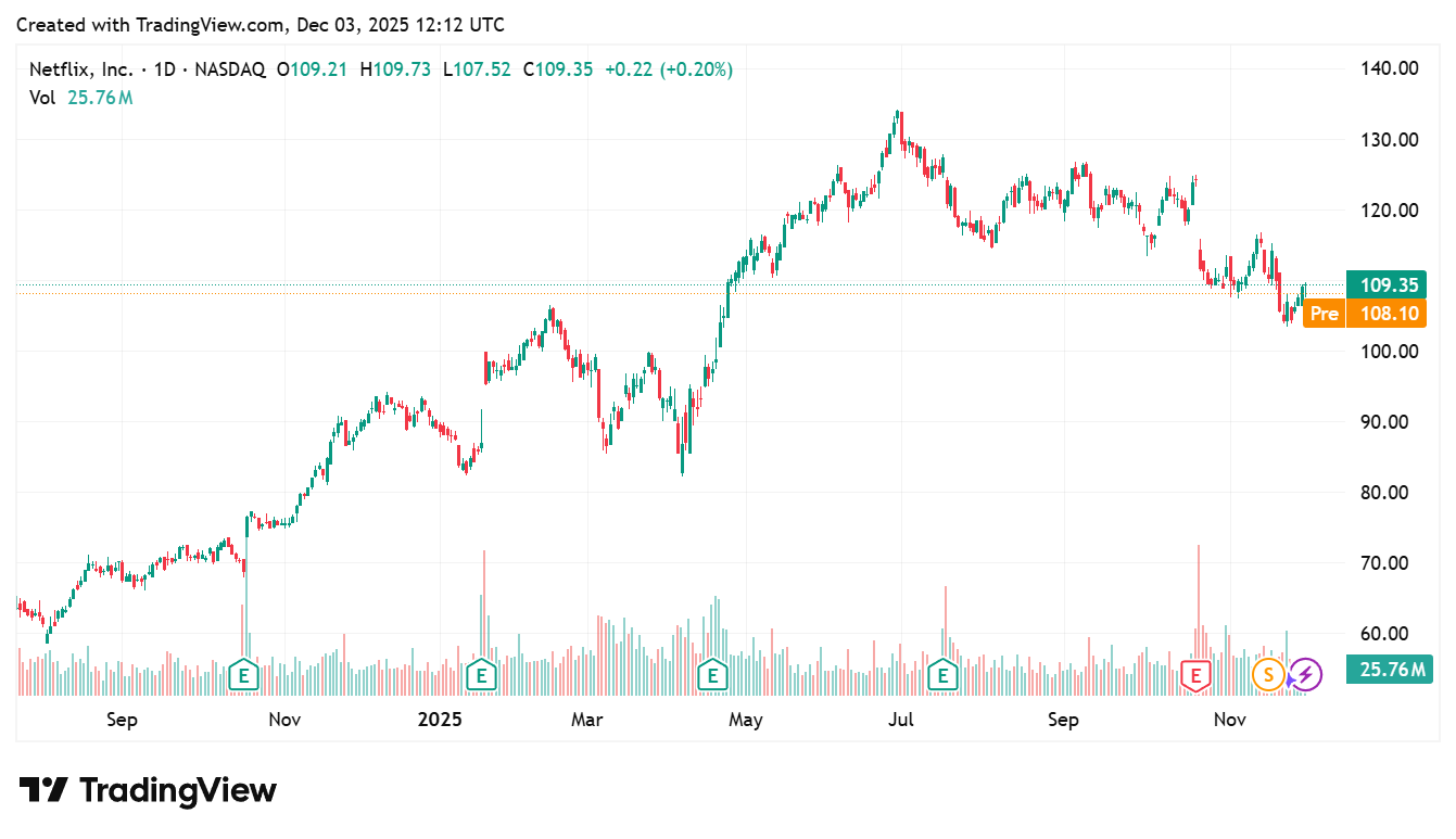 NFLX_2025-12-03