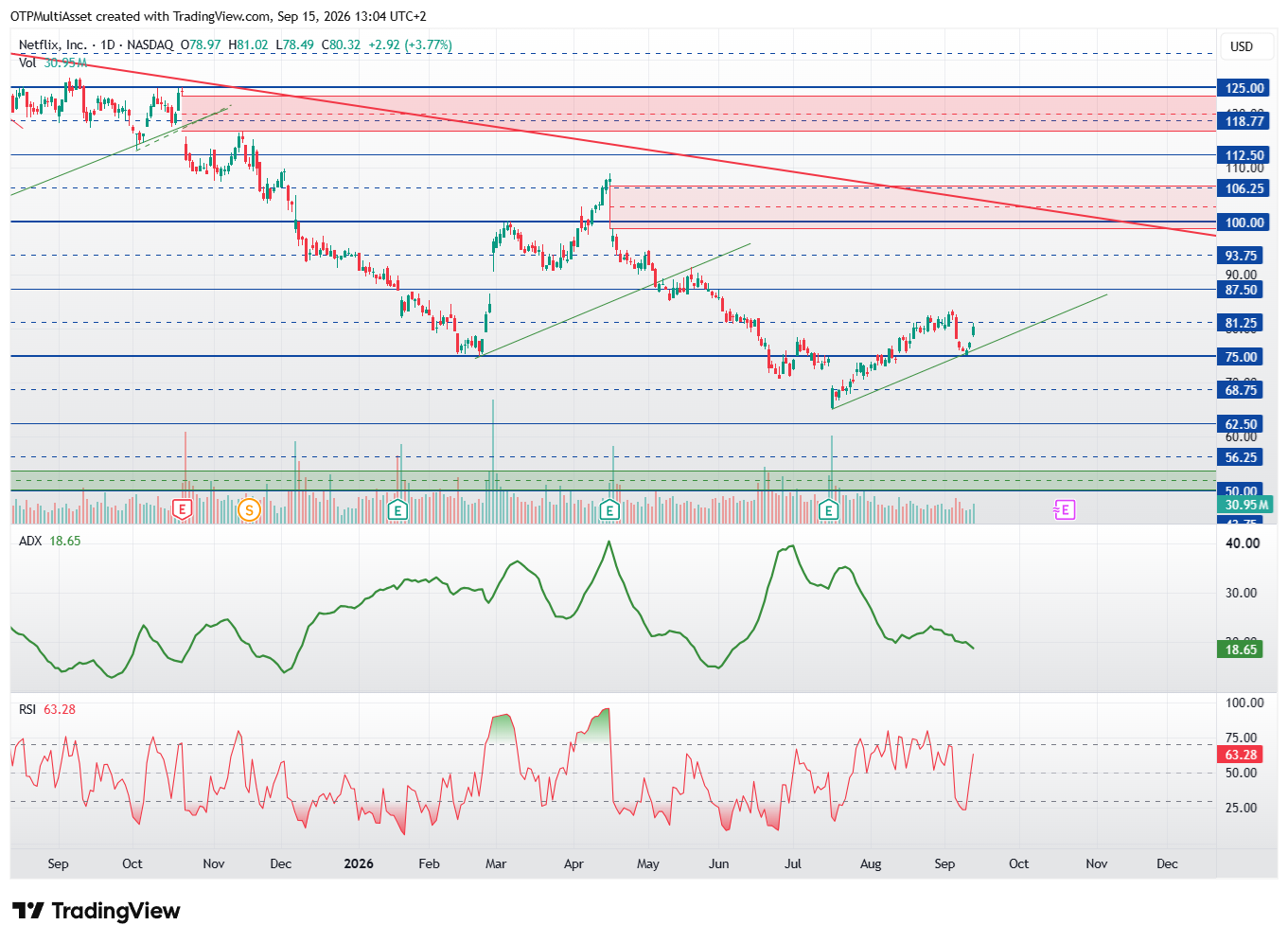 NFLX chart 20260915