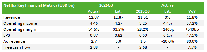 NFLX metrics 2026-10-26