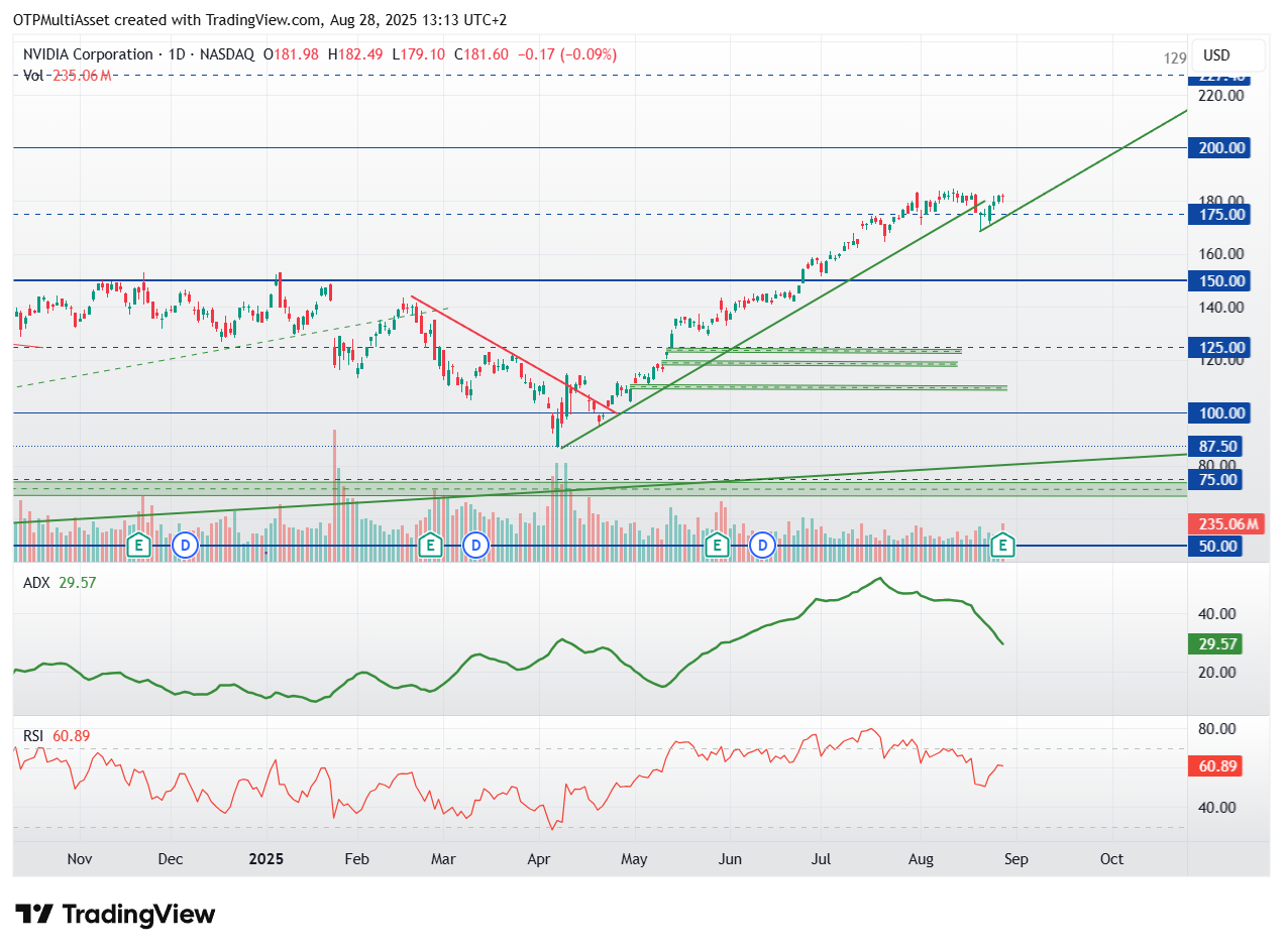 NVDA-20250828