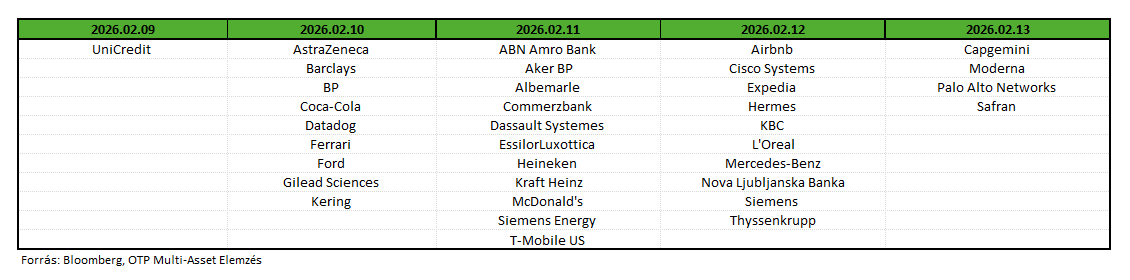 Naptár20260209