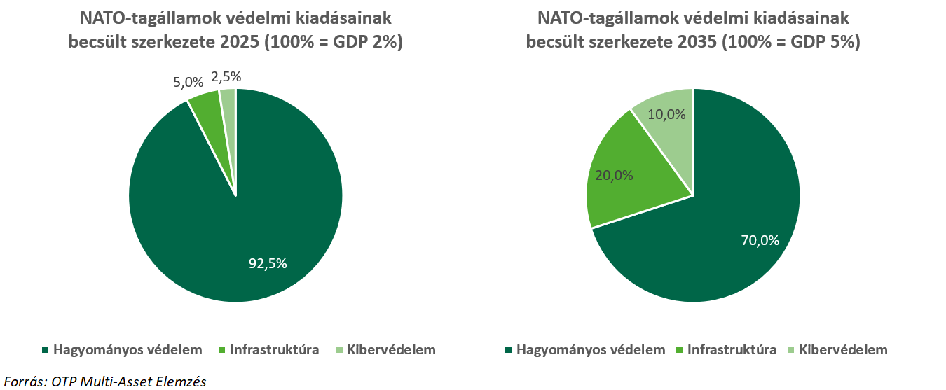 Nato-kibervédelem2.1-20250625