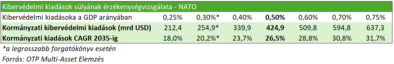 Nato-kibervédelem3-20250625