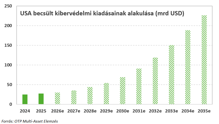 Nato-kibervédelem4.1-20250625