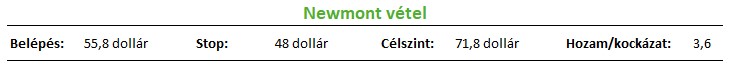 Newmont_20250603