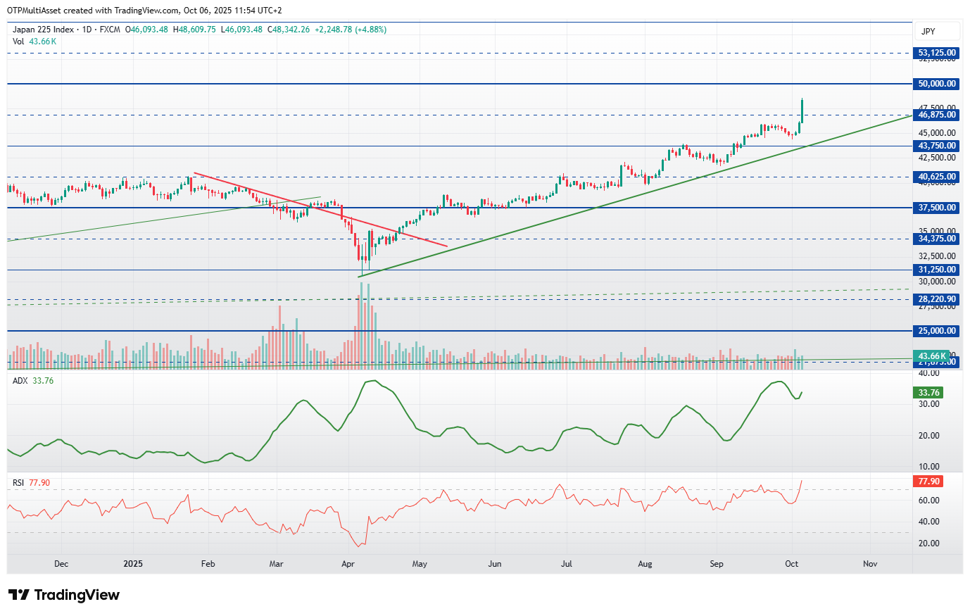 Nikkei Nikkei20251006