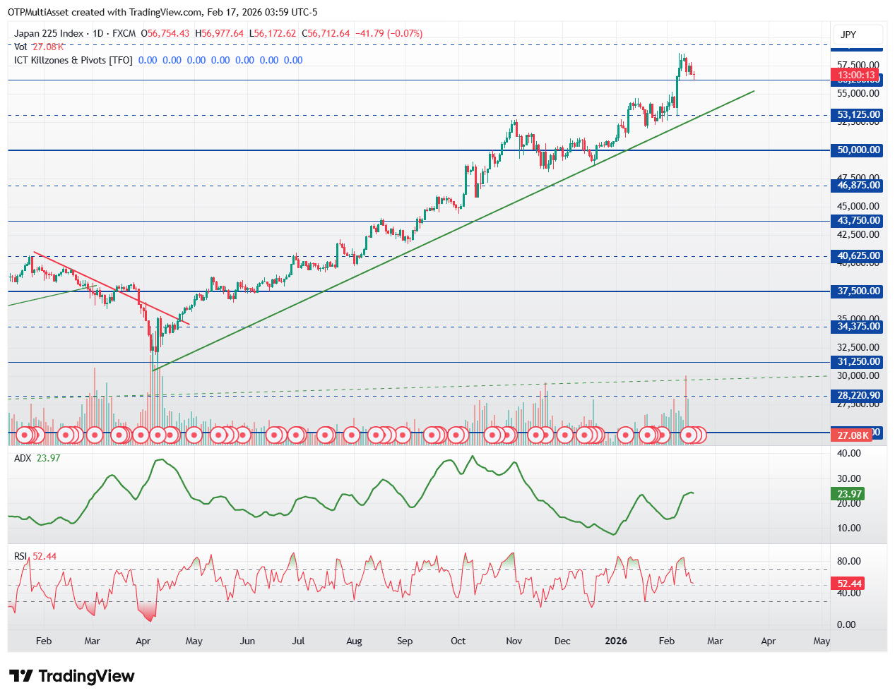 Nikkei Nikkei260217