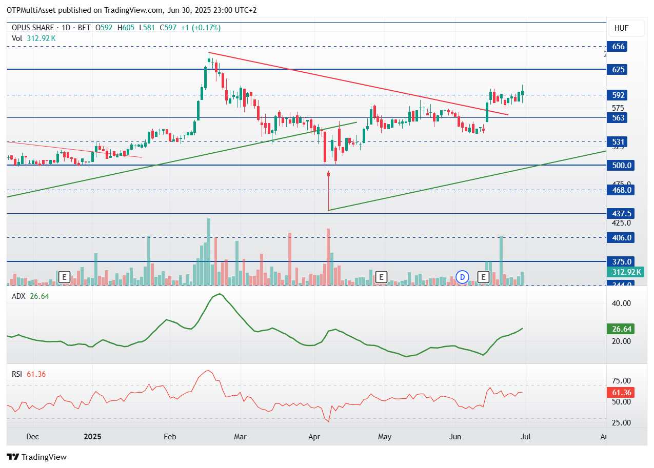 OPUS_2025-06-30_23-00-14