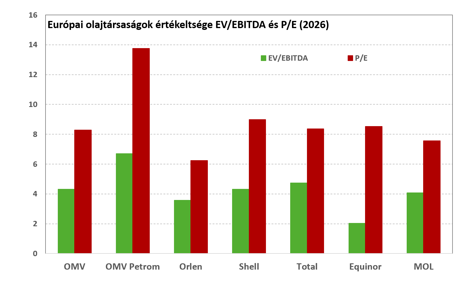 Olaj_valuation_20260916