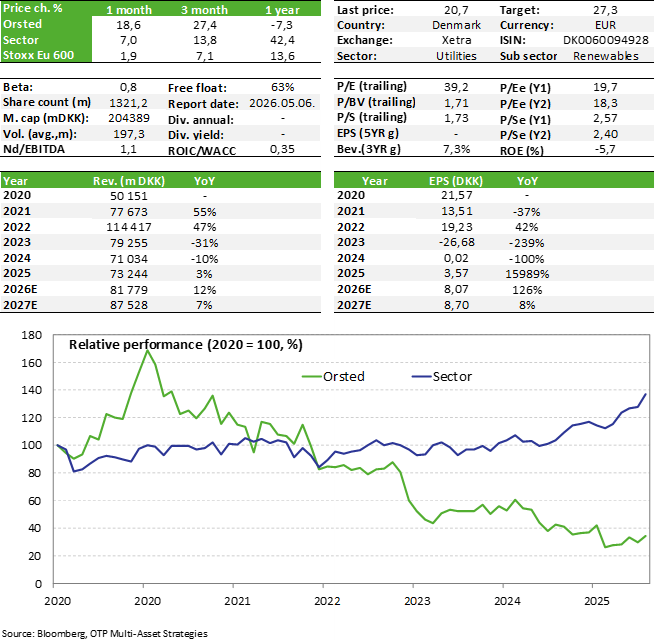 Orsted_ENG_Chart