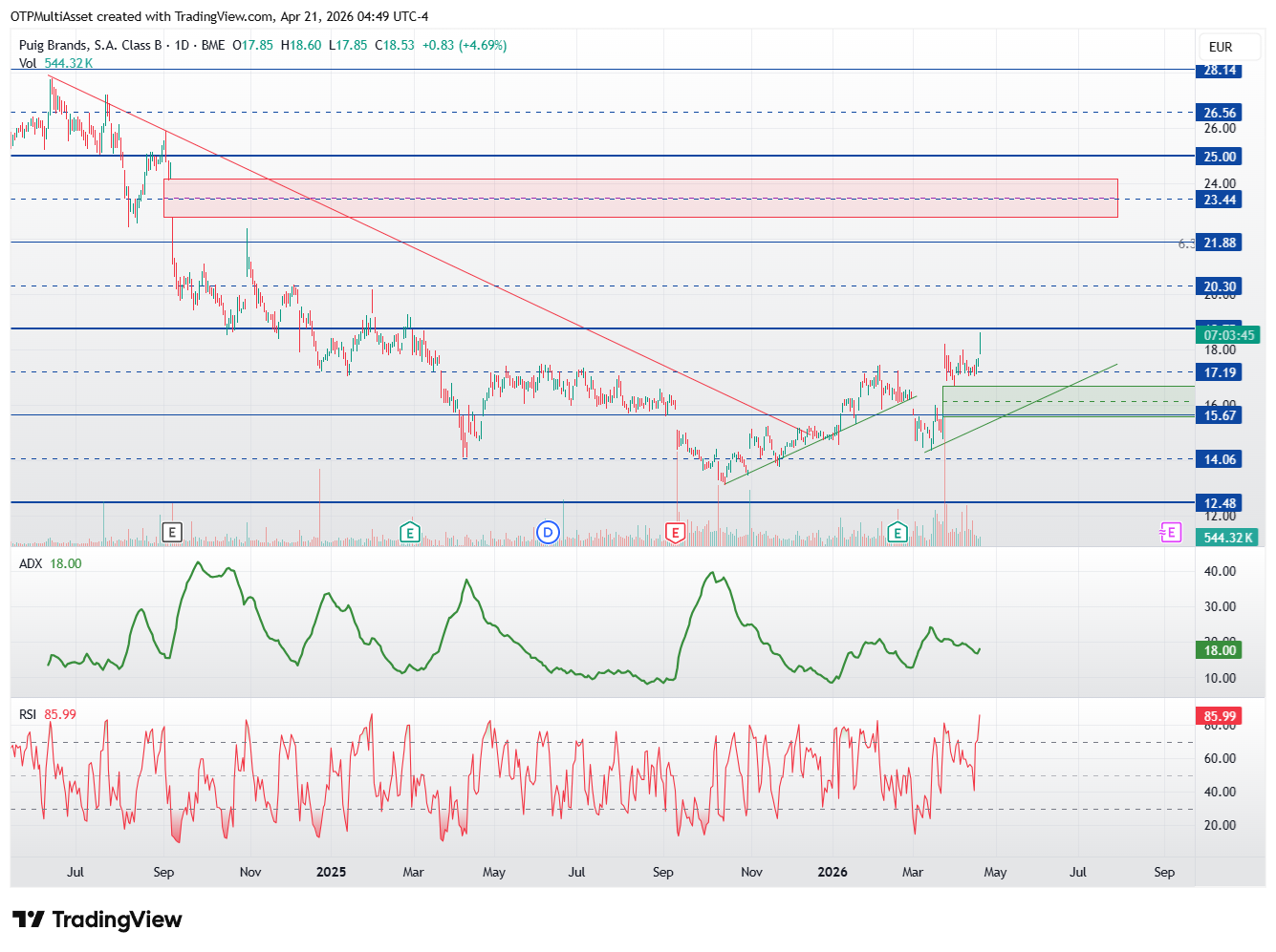 PUIG_2026-04-21_10-49-14