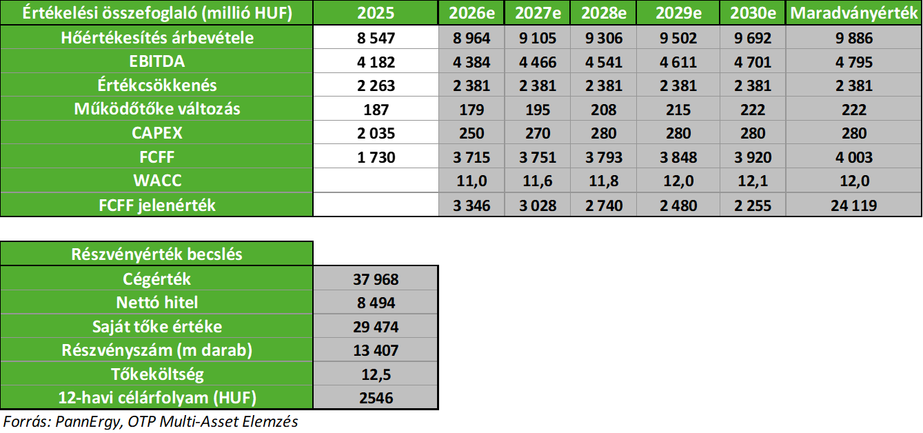 PannErgy_értékeltség_20260401