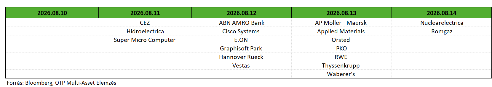 Q2gyorsjelentesek_260810_0814