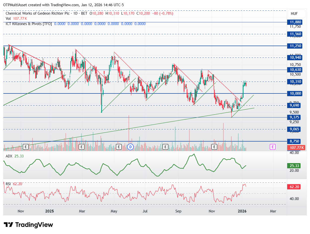 RICHTER_2026-01-12_20-46-12