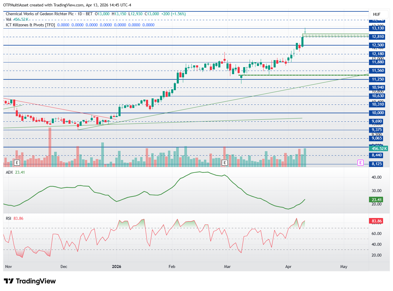 RICHTER_2026-04-13_20-45-25