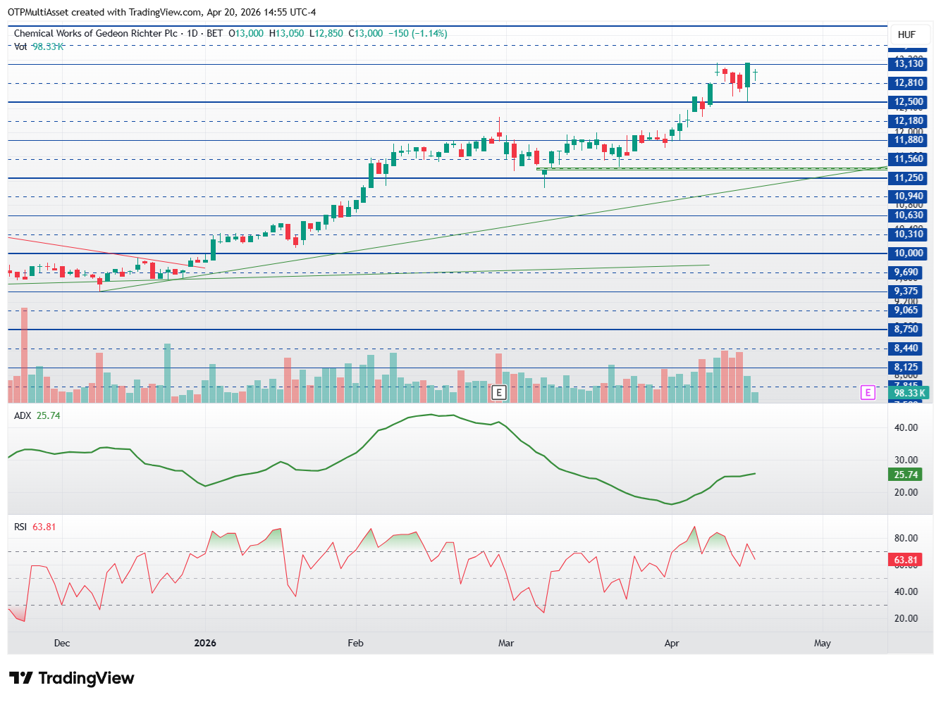 RICHTER_2026-04-20_20-55-54